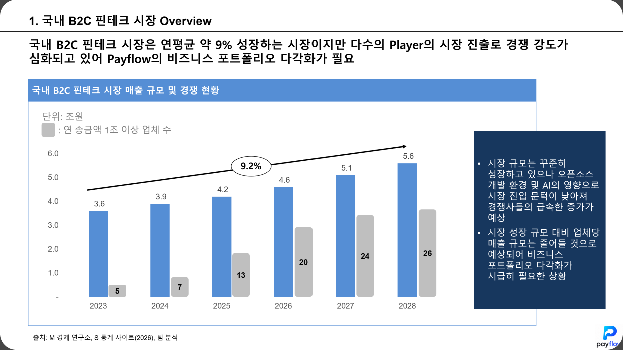 김재성 강사가 실제 운영 중인 Payflow 사업 전략 슬라이드 예시 1