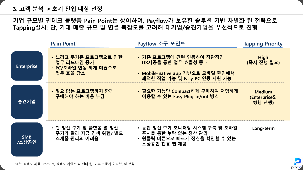 김재성 강사가 실제 운영 중인 Payflow 사업 전략 슬라이드 예시 2