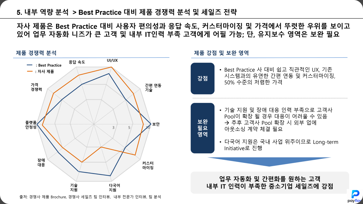 김재성 강사가 실제 운영 중인 Payflow 사업 전략 슬라이드 예시 3