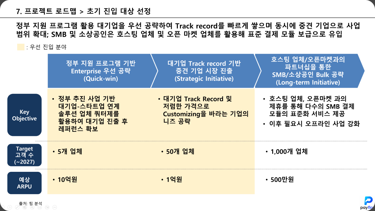 김재성 강사가 실제 운영 중인 Payflow 사업 전략 슬라이드 예시 4