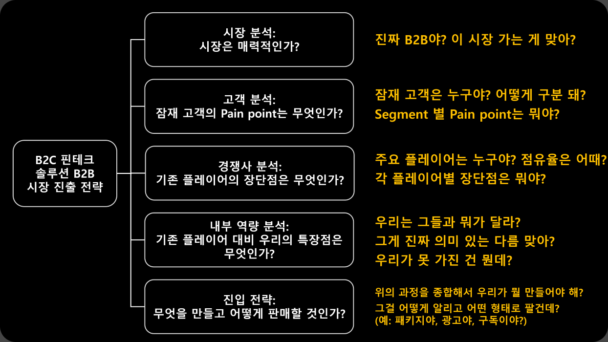 수강생 최종 결과물 예시 3