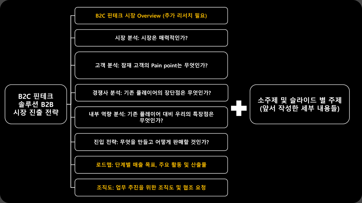 수강생 최종 결과물 예시 5